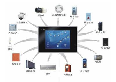 調查|用戶最感興趣的三種智能家居產品