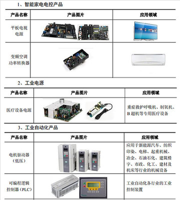 新股:海量數據、三星新材、麥格米特 的簡析